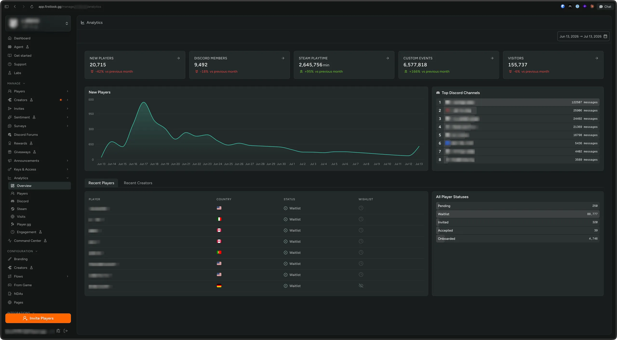The redesigned Analytics dashboard