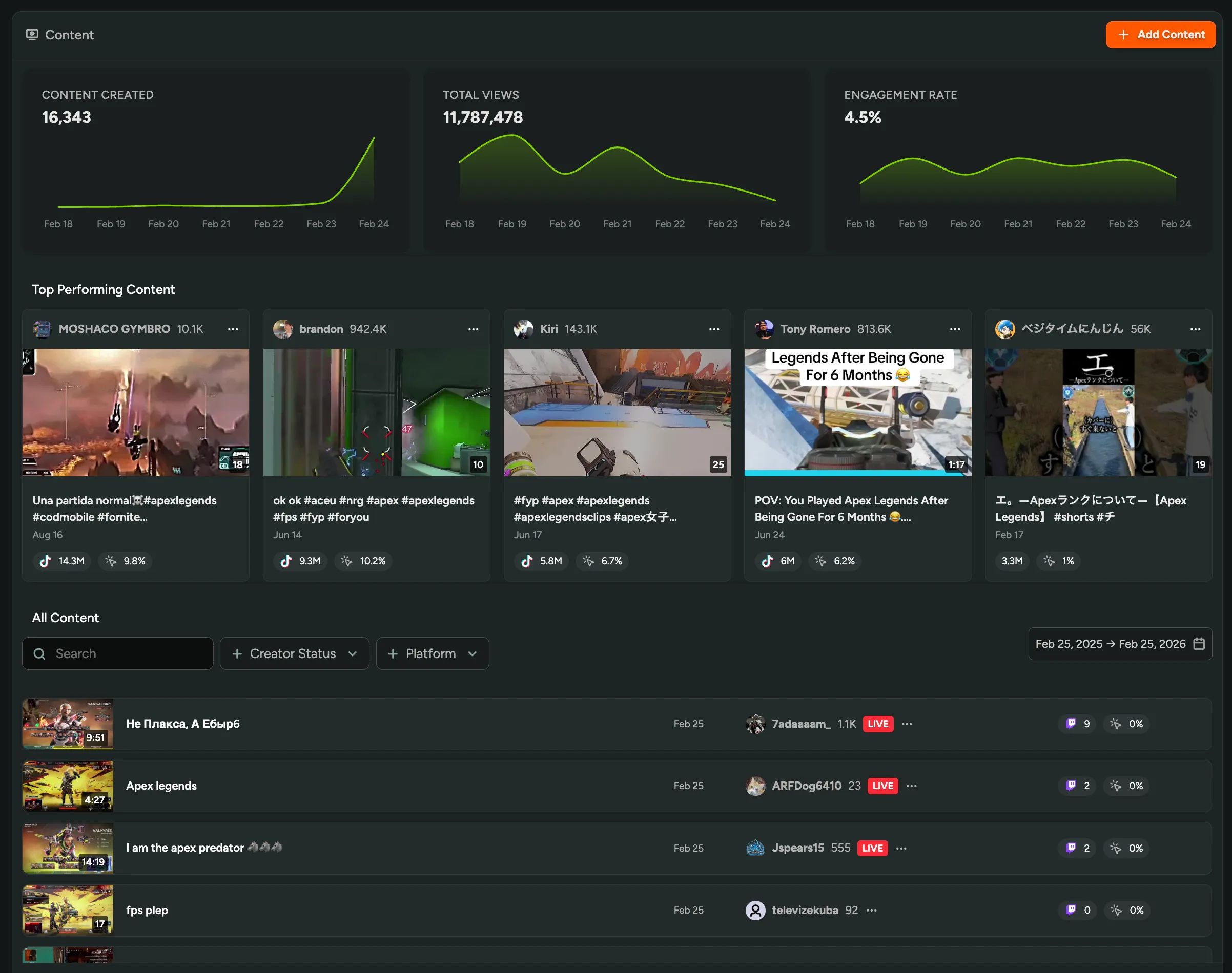 Campaign-Specific Content Filters