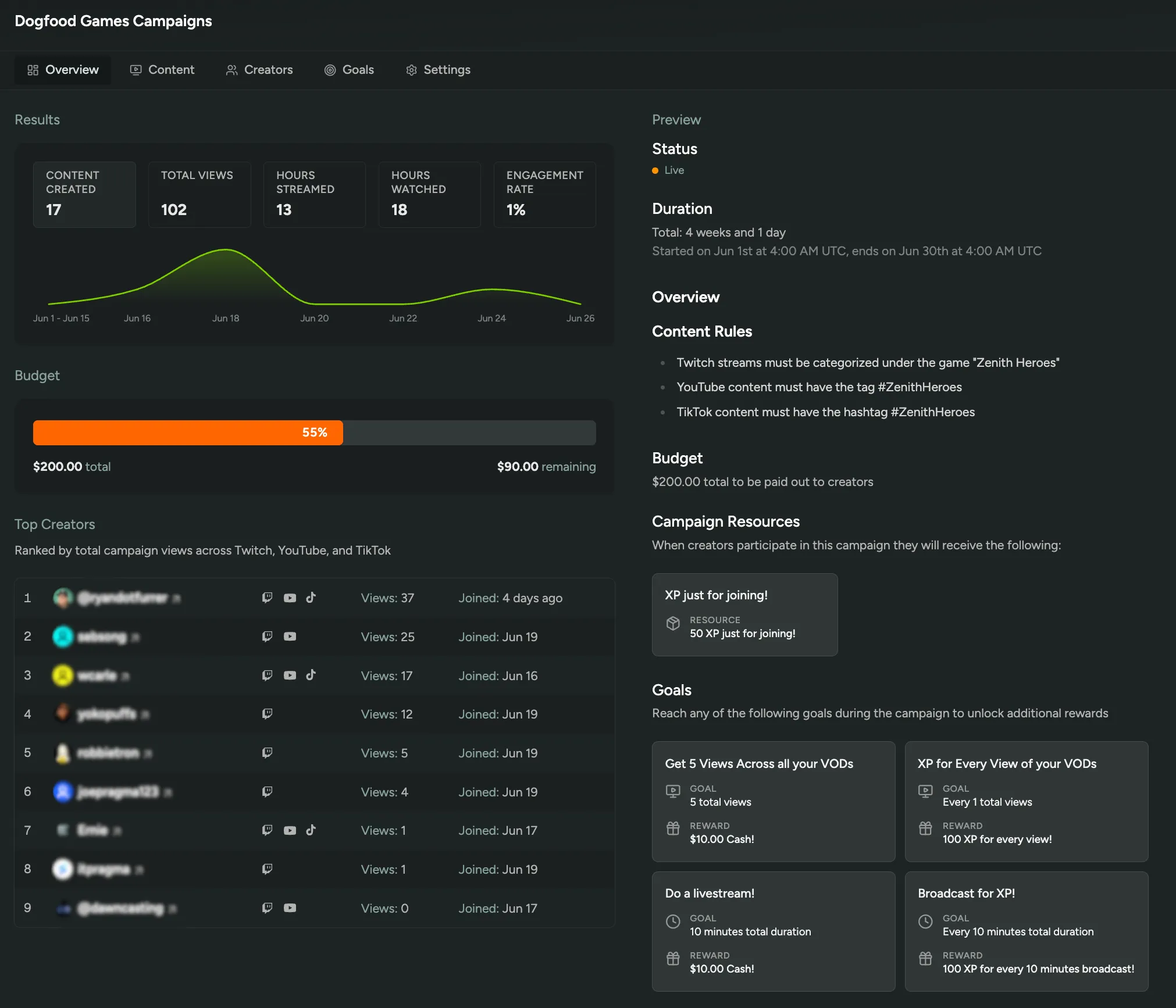 Cash payouts tracked on the campaign budget bar