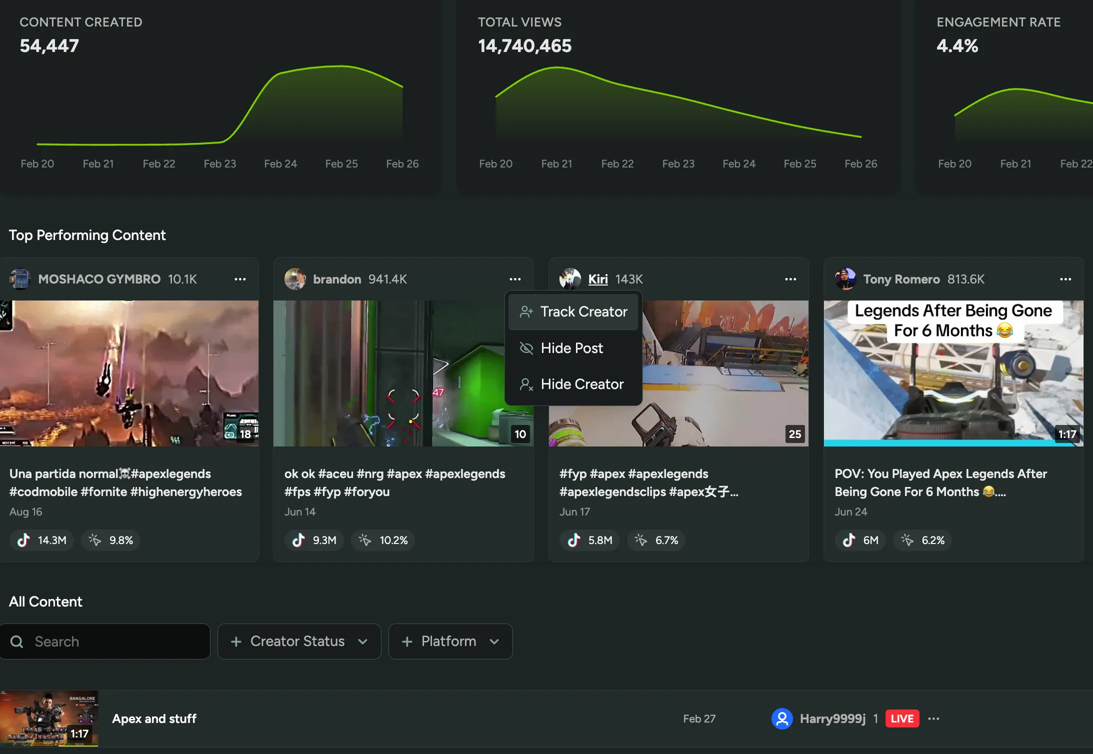 Content Discovery for Creators