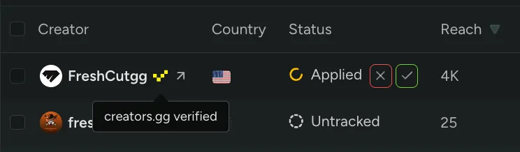 Creators.gg verified badge