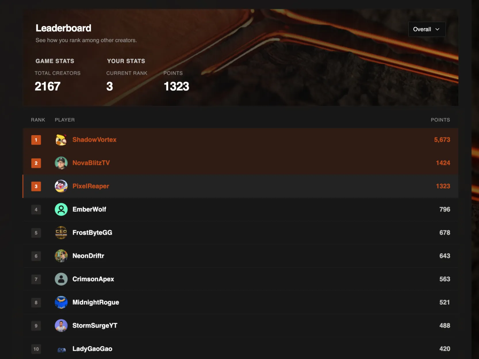 Creator Leaderboard