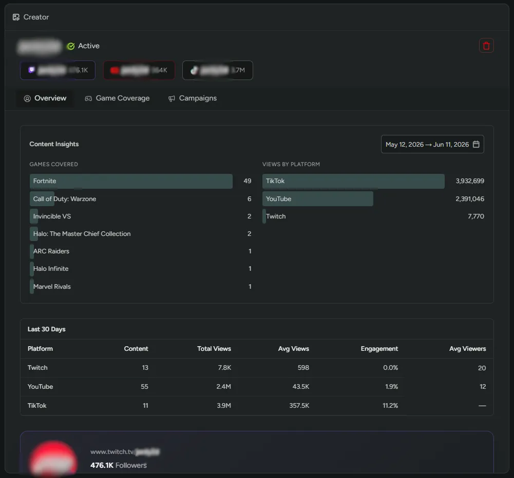per-creator view