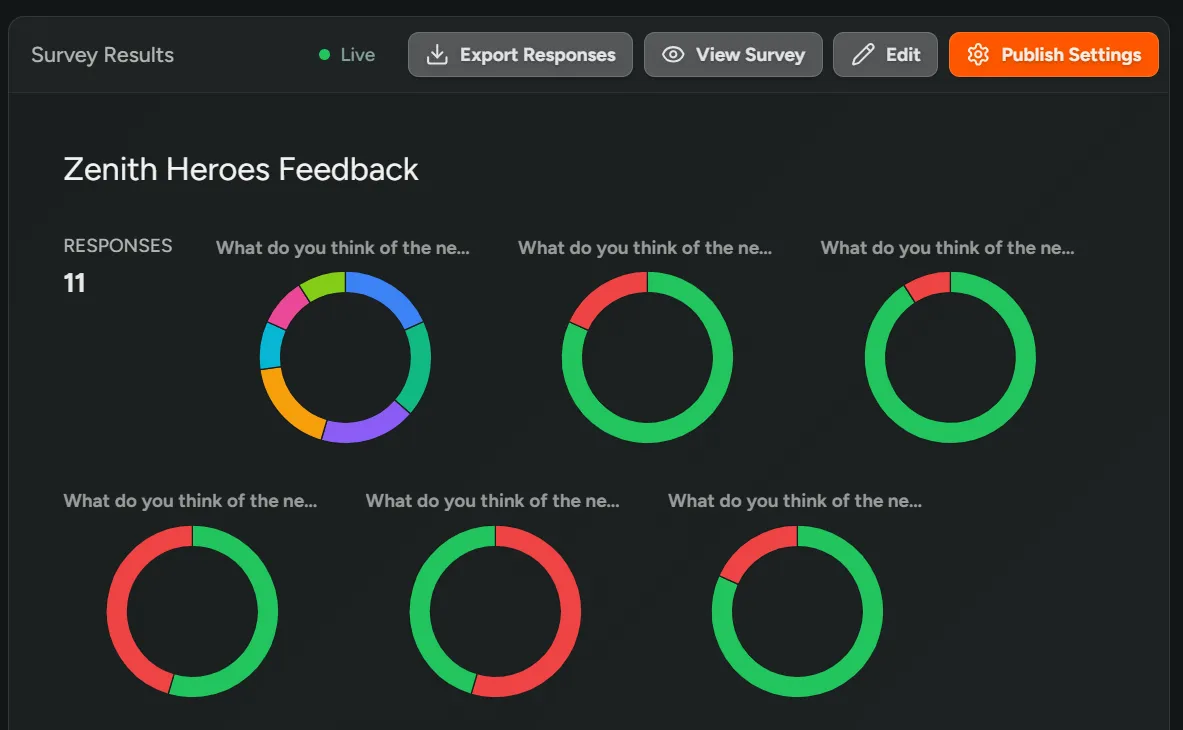 Edit Surveys