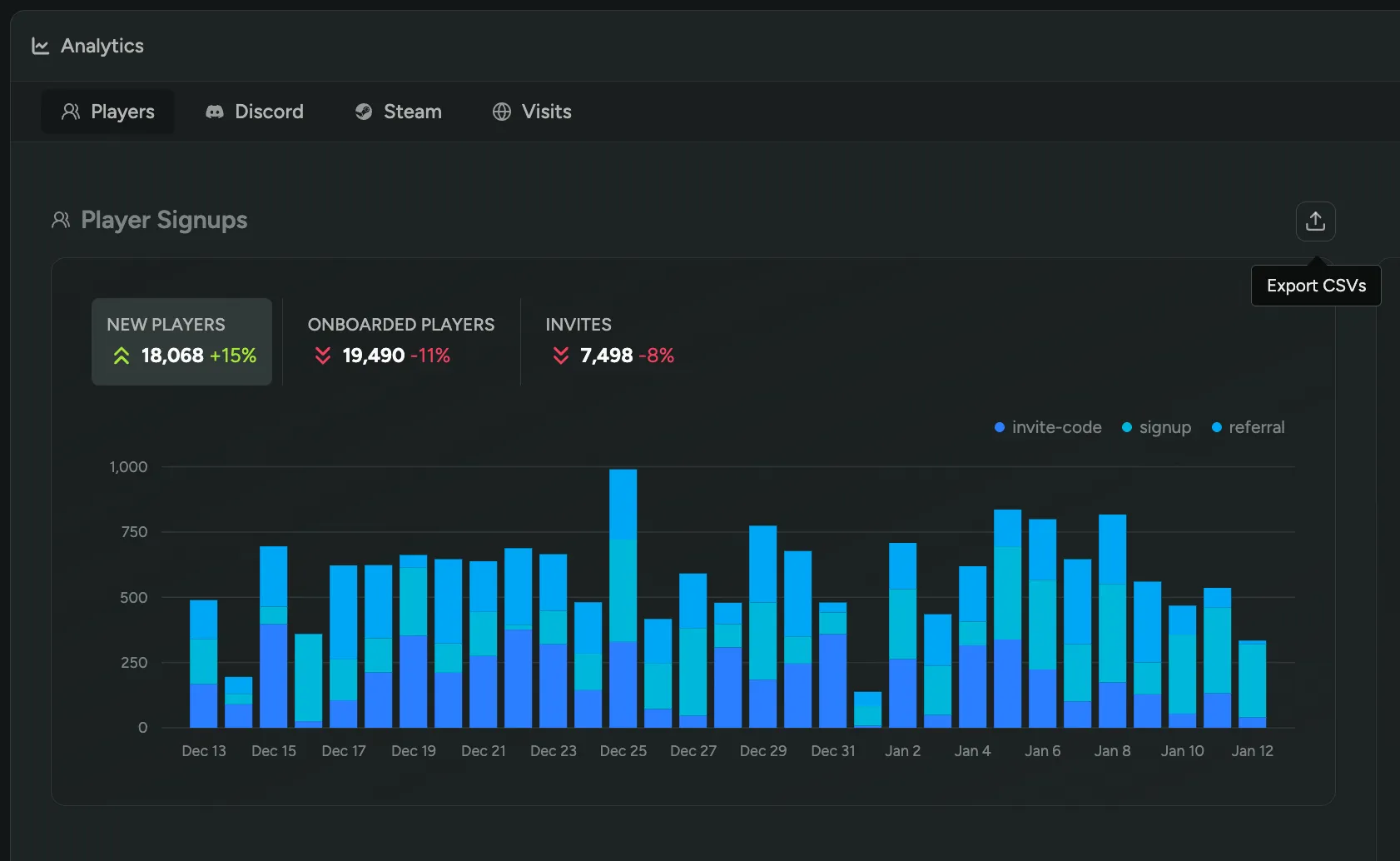 Export Analytics Data