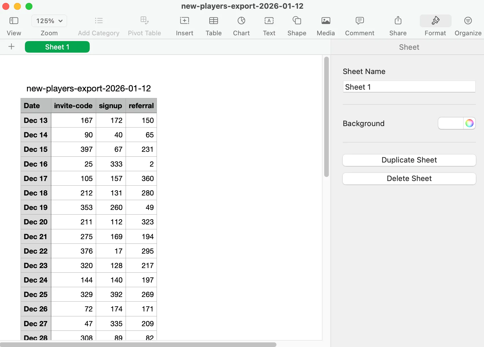Export Analytics Data