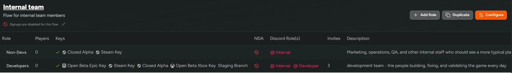 Internal Team Flow