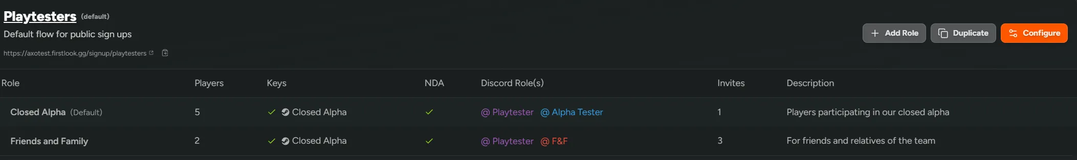 Playtesters Flow