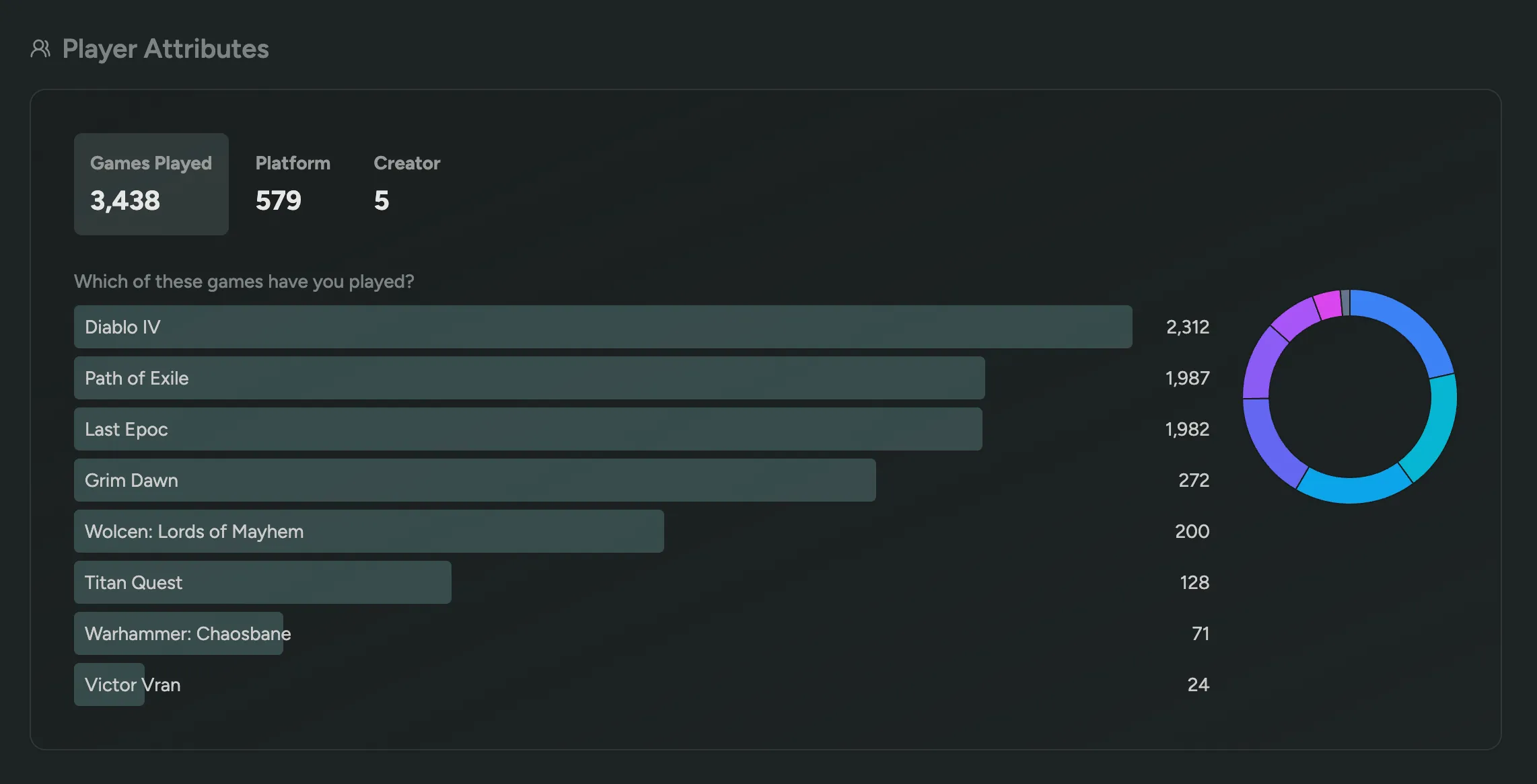 Player Attribute Analytics