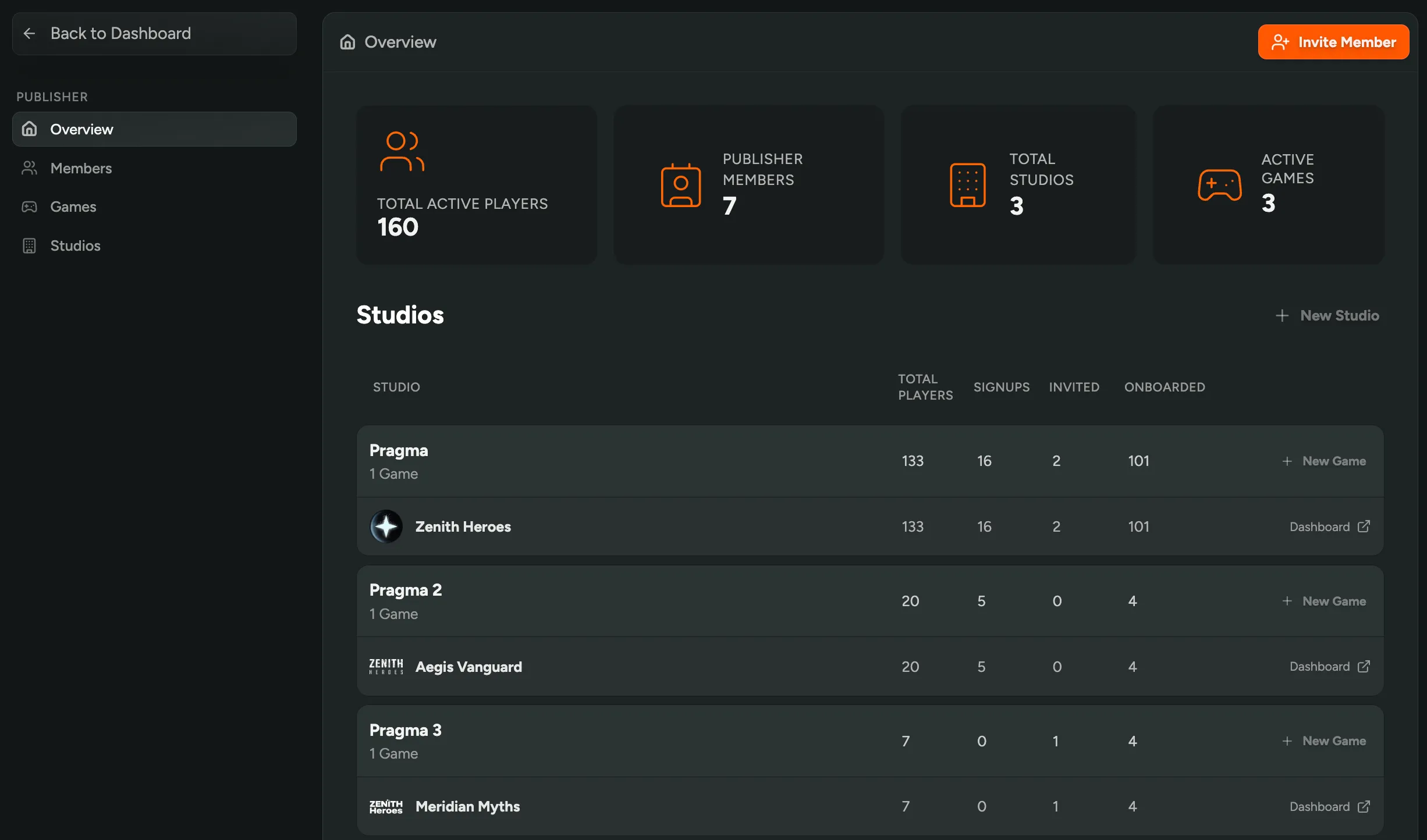 Publisher Organization Support