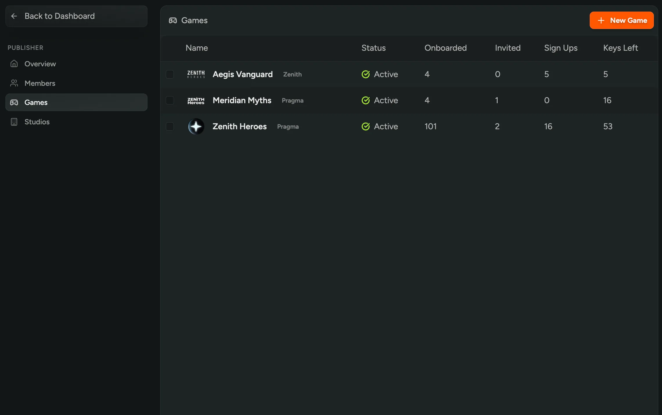 Publisher Organization Support