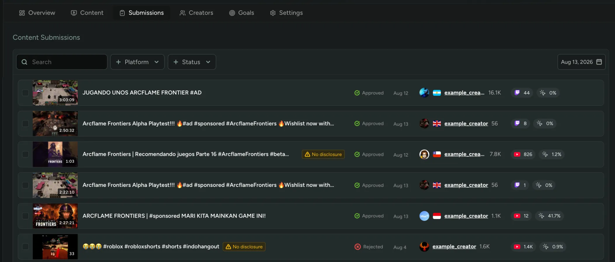 The Submissions tab flagging content with no detected disclosure