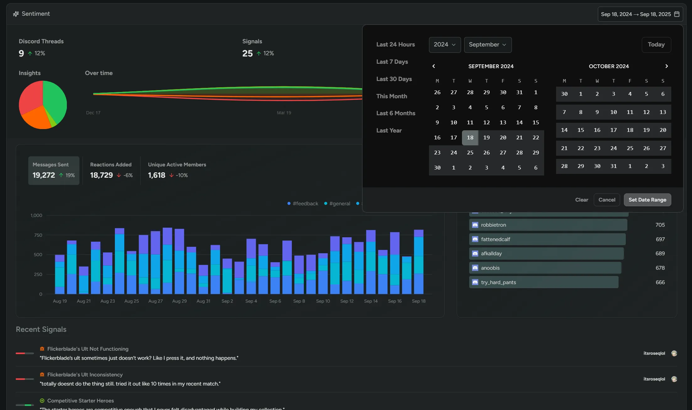 Sentiment Beta