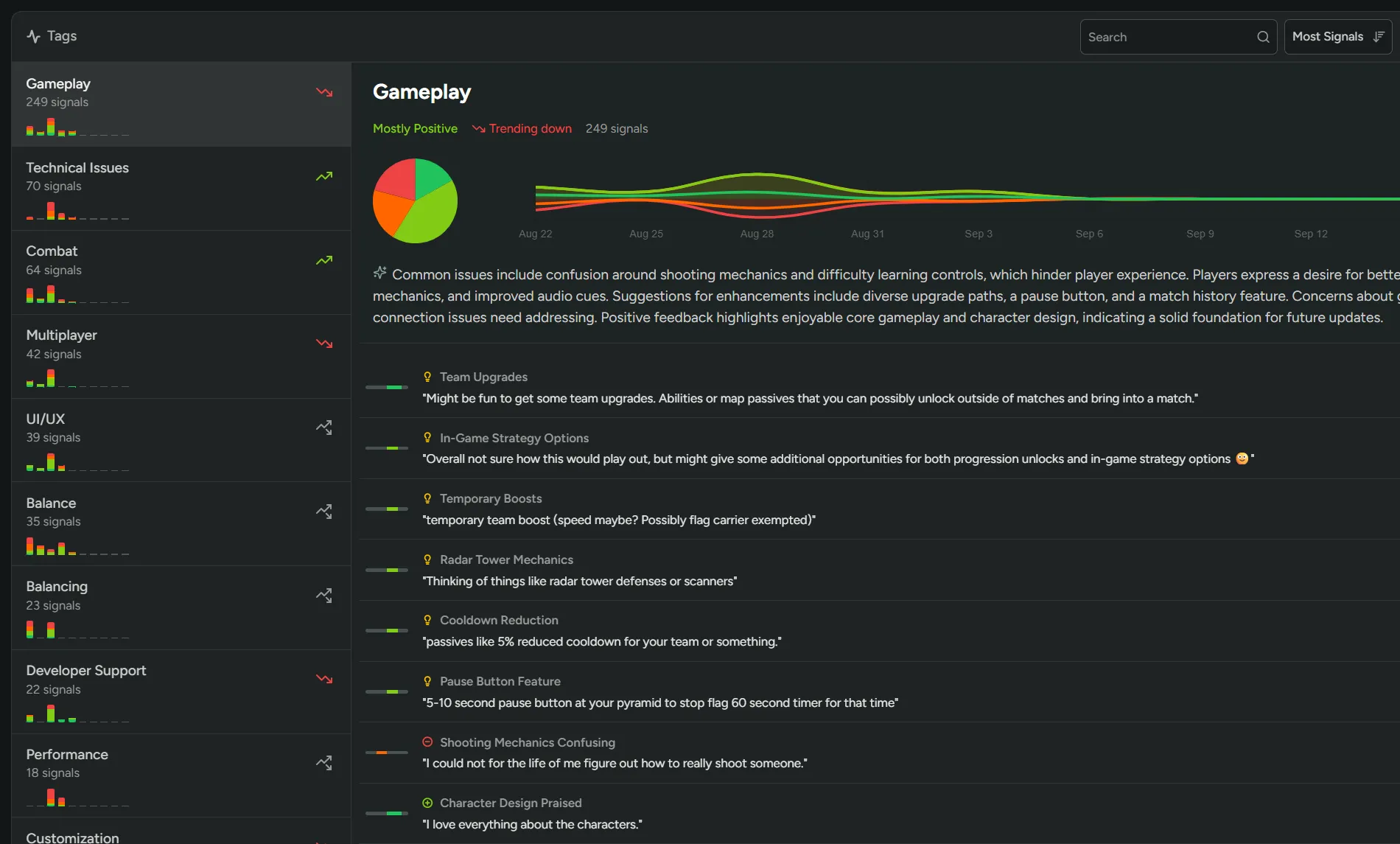 Sentiment Beta