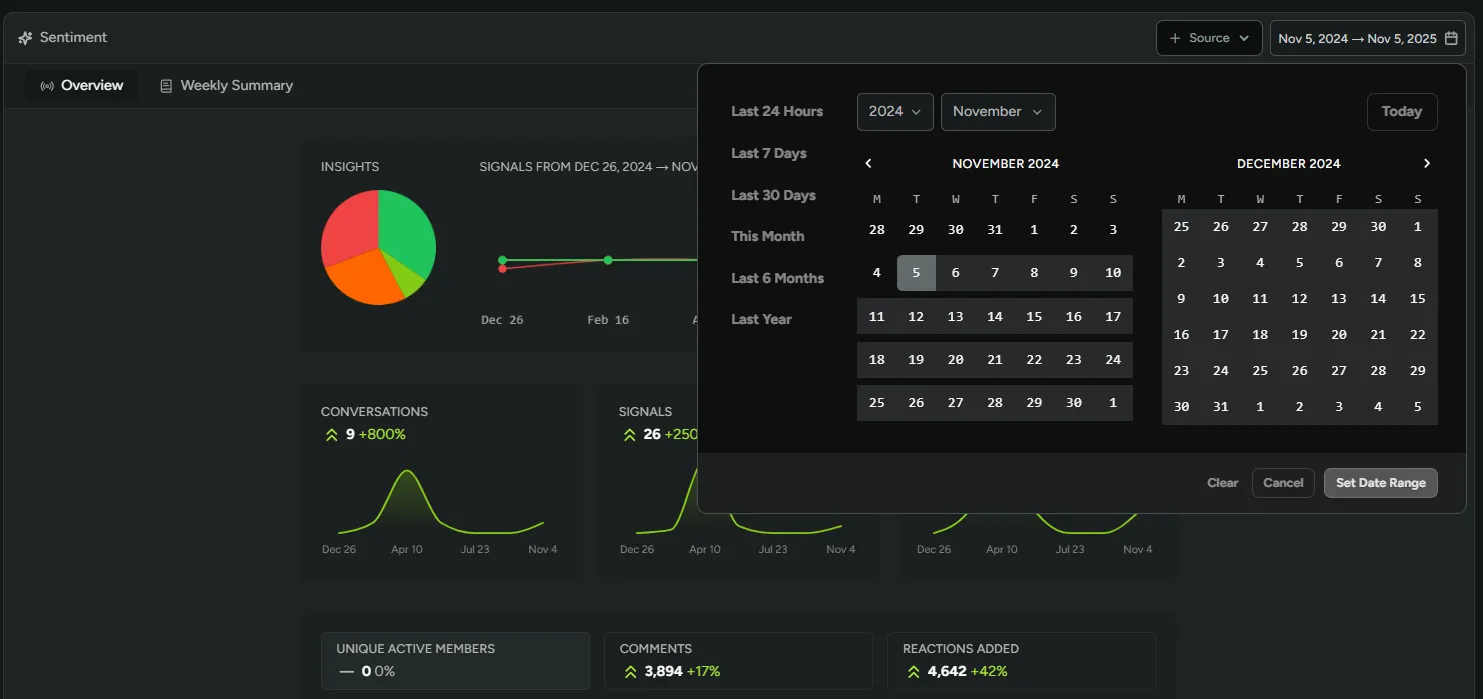 Sentiment Overview