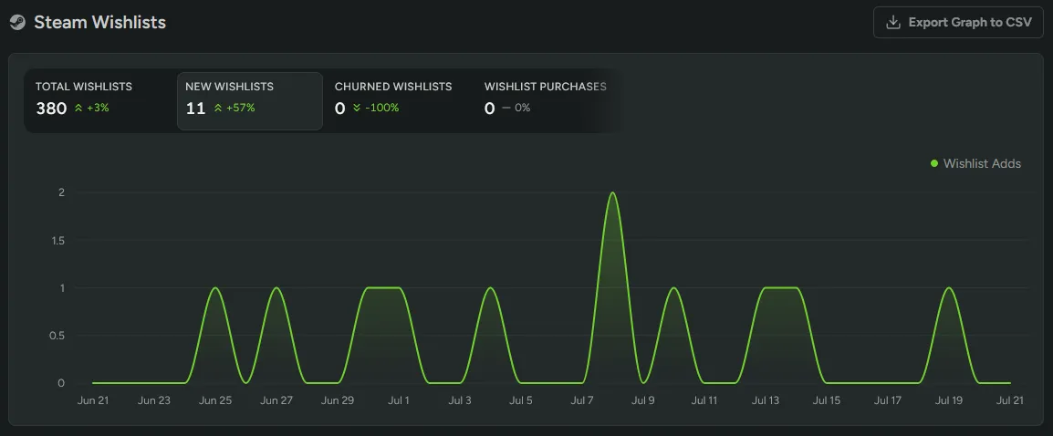 Steam Wishlist Analytics