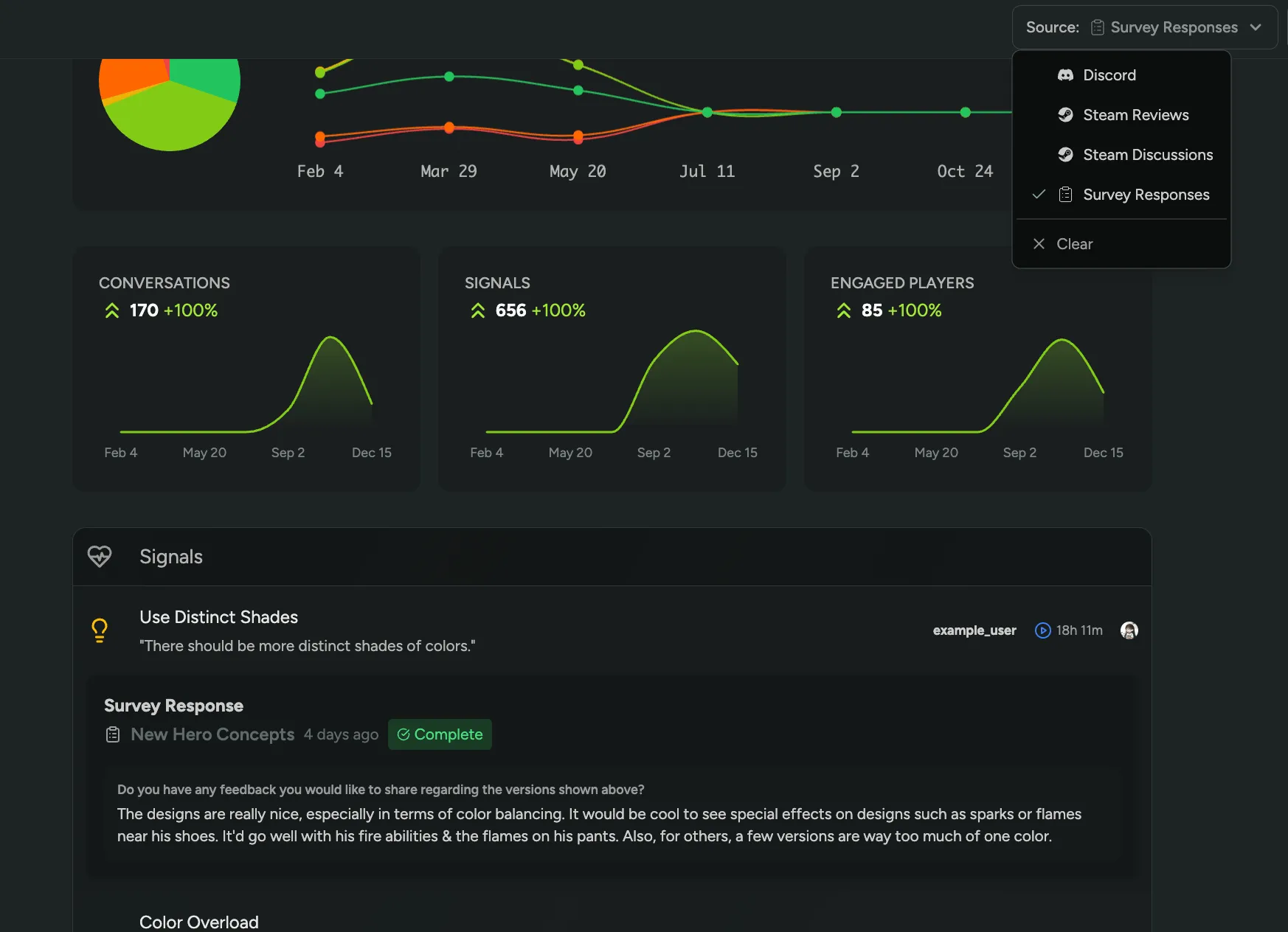 Sentiment on Survey Responses