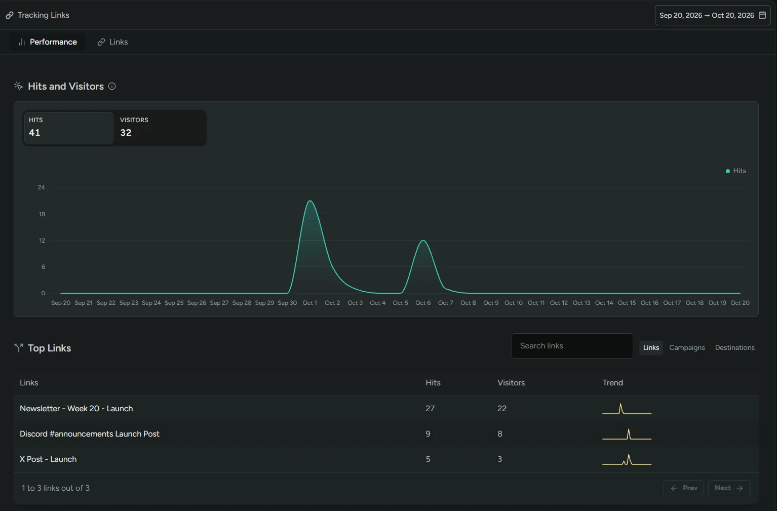 Viewing hits, visitors, and top links for tracking links