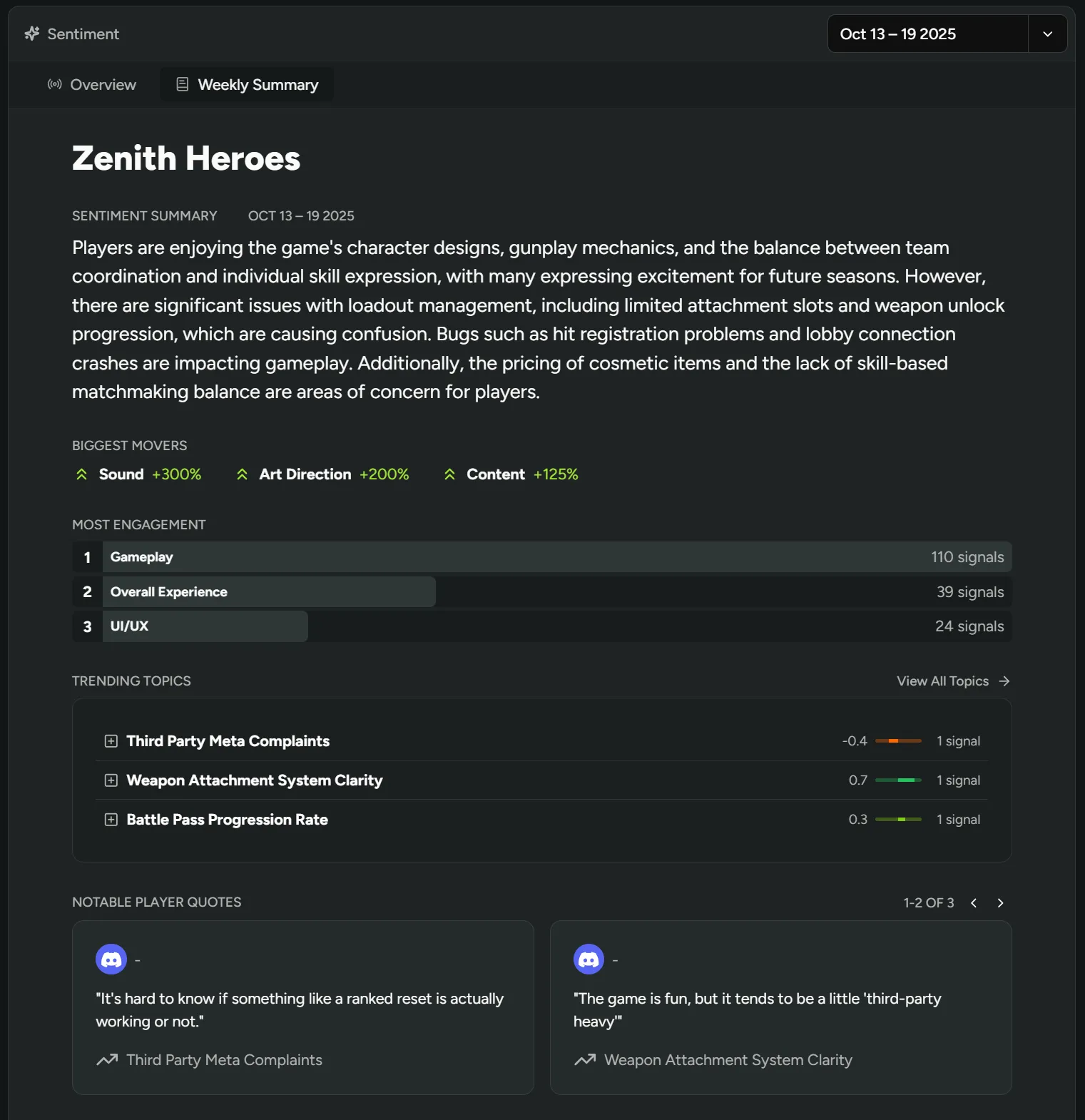 Weekly Sentiment Summary