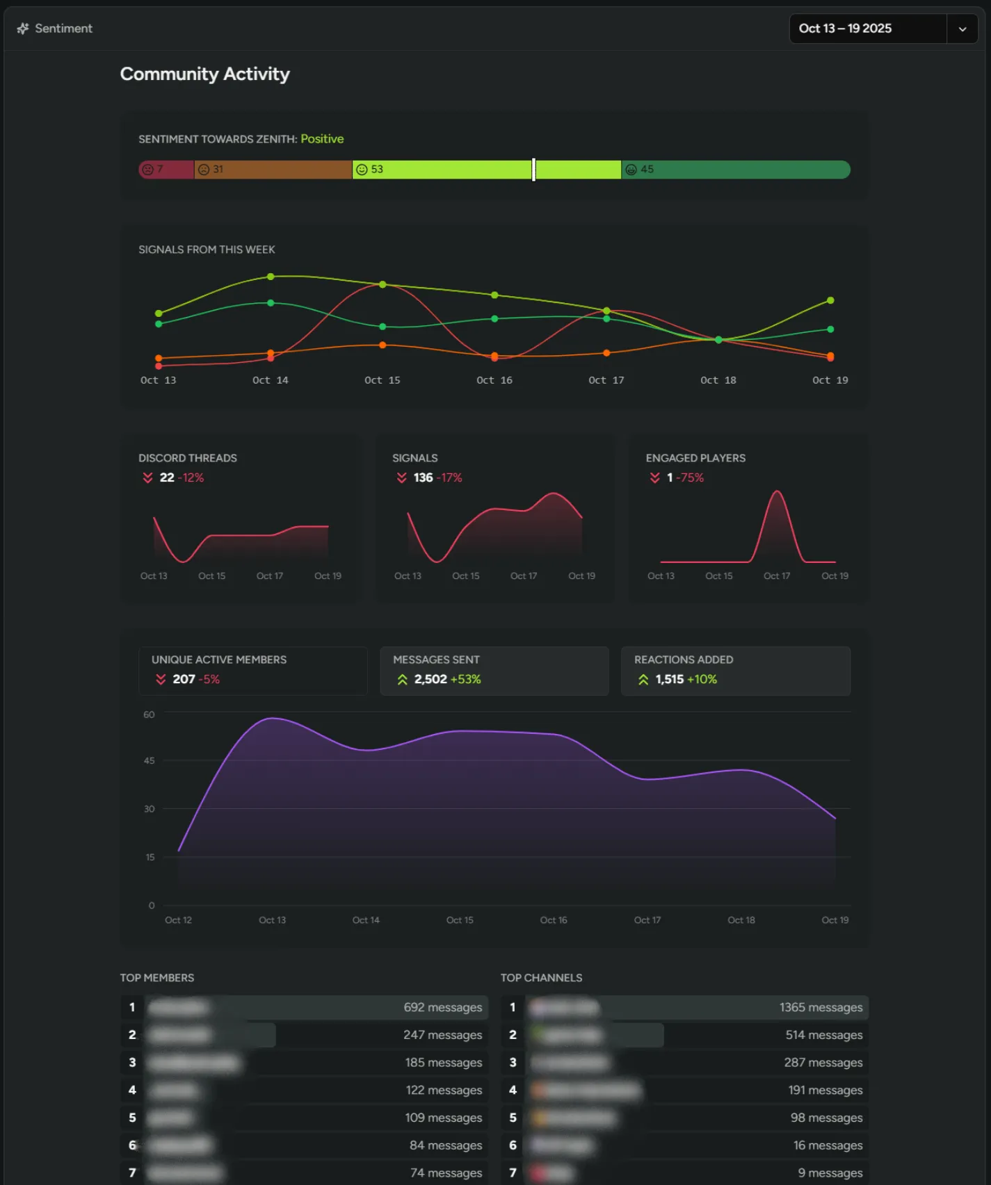 Discord Text Sync